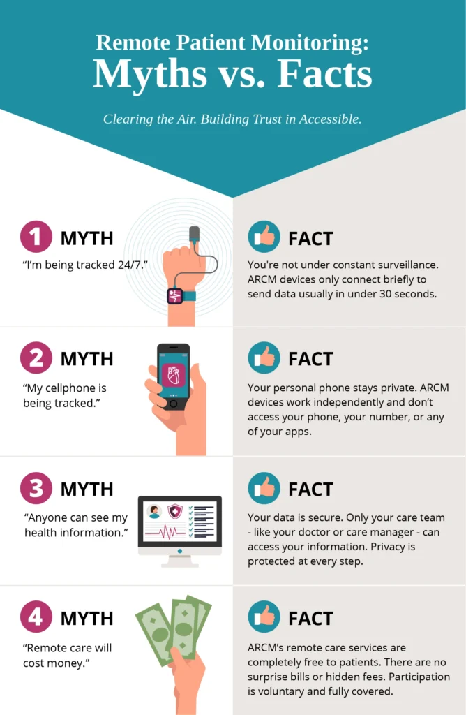 Myth Infographic